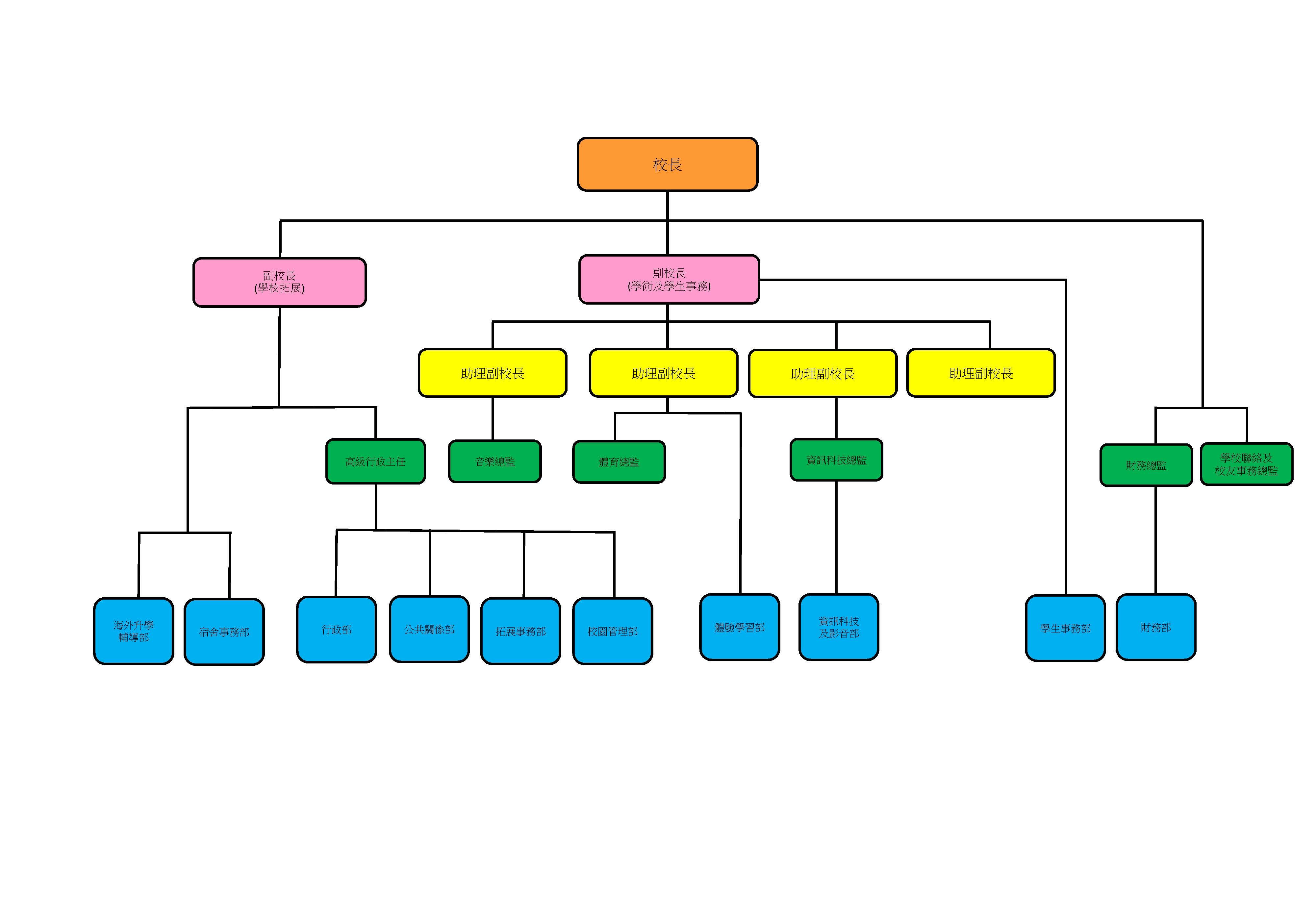 Chin Chart 2